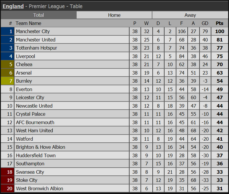 truc tiep liverpool vs brighton, liverpool vs brighton, vong 38 ngoai hang anh, ngoai hang anh, champions league