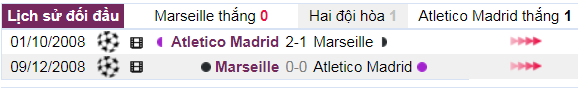 chung ket c2, chung ket europa league, cup c2, atletico vs marseille, atletico madrid, marseille