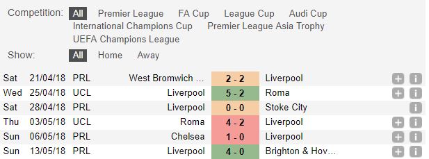 real vs liverpool, nhan dinh real vs liverpool, chung ket c1, chung ket champions league