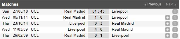real vs liverpool, nhan dinh real vs liverpool, chung ket c1, chung ket champions league