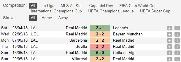 real vs liverpool, nhan dinh real vs liverpool, chung ket c1, chung ket champions league
