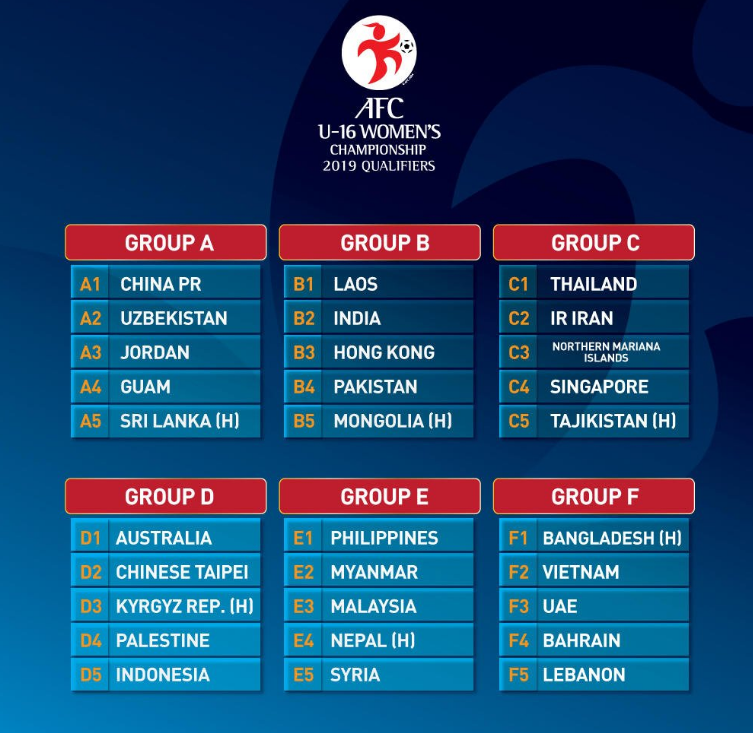 boc tham u19, u19 nu viet nam, u19 nu chau a, vong loai u19 nu chau a