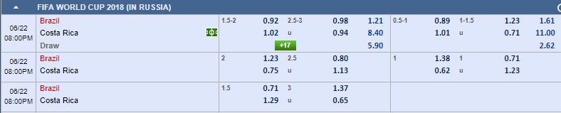 Tỷ lệ kèo trận Brazil vs Costa Rica Brazil vs Costa Rica, nhận định Brazil vs Costa Rica, World Cup 2018, Brazil, Costa Rica