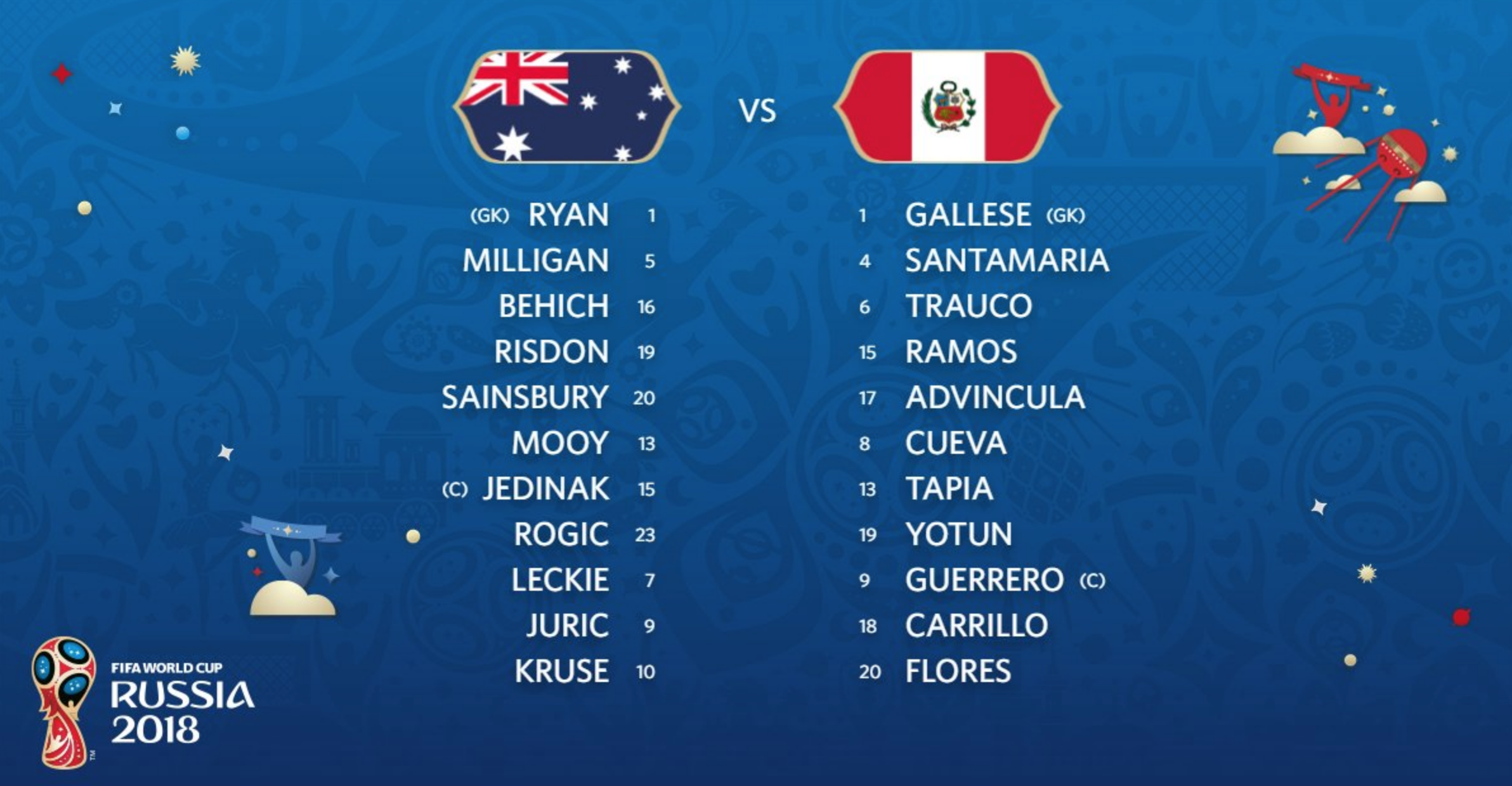 Úc vs Peru, doi hinh Uc vs Peru, world cup, du doan doi hinh