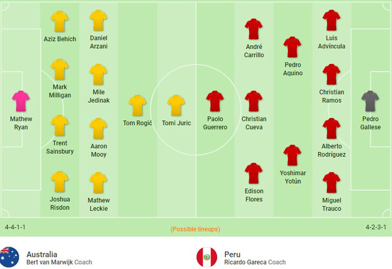Úc vs Peru, doi hinh Uc vs Peru, world cup, du doan doi hinh