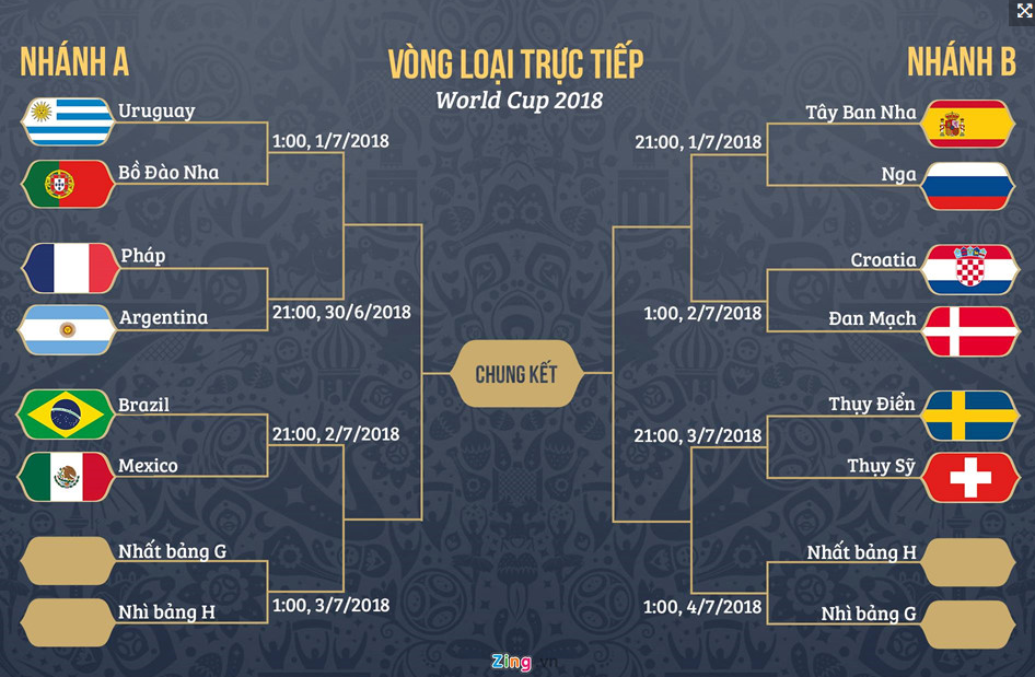 Anh vs Bỉ, dự đoán kết quả Anh vs Bỉ, dự đoán kết quả, tỉ số wc, world cup