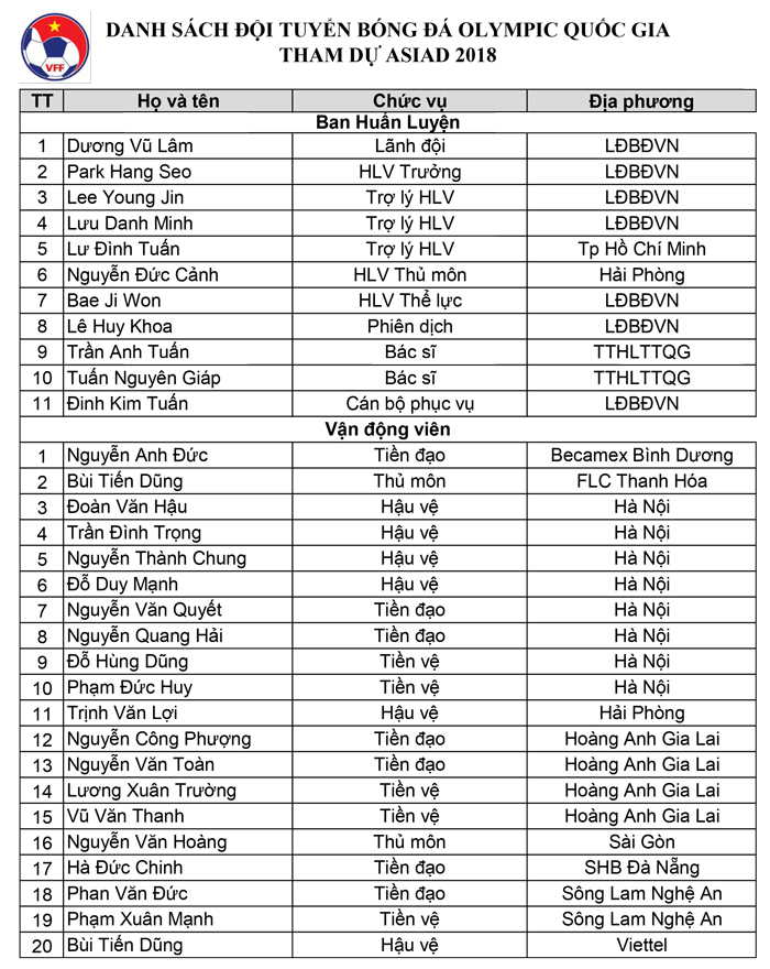 danh sach u23 viet nam tham du asiad 2018