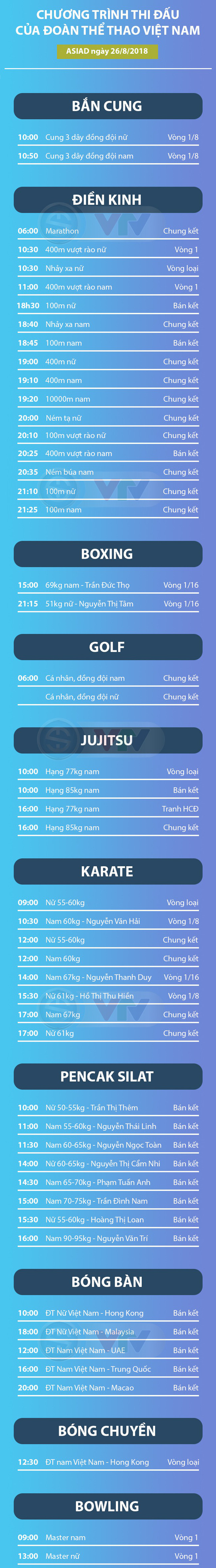 lich thi dau asiad, lich thi dau asiad ngay 26/8, asiad 2018, doan ttvn, hcv