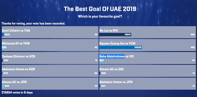 asian cup 2019, quang hai, yemen, viet nam, ban thang dep nhat