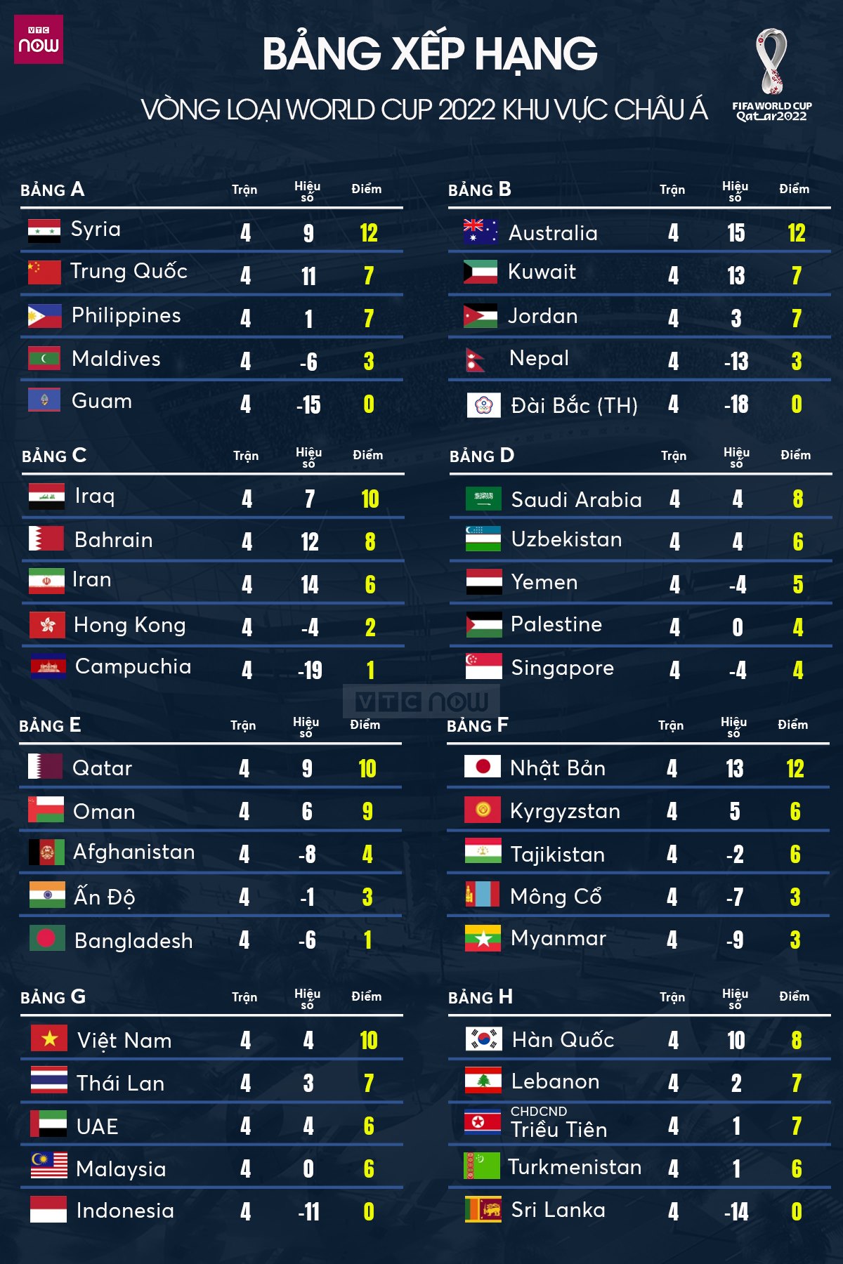 ĐT Việt Nam, UAE, châu Á, VL World Cup 2022
