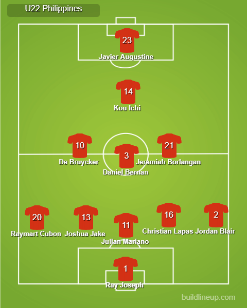 Xuân Trường, Hữu Thắng, Tuấn Anh, Công Phượng, U22