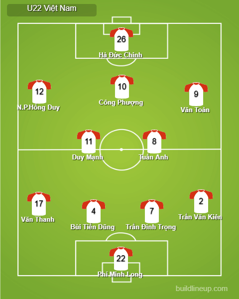 Xuân Trường, Hữu Thắng, Tuấn Anh, Công Phượng, U22