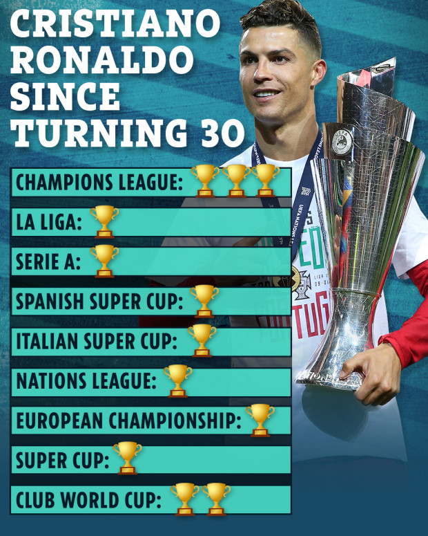 danh hieu cua ronaldo