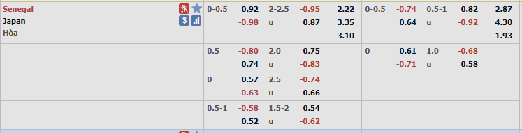 Bảng tỷ lệ kèo Nhật Bản vs Senegal. du doan ket qua nhat ban vs senegal
