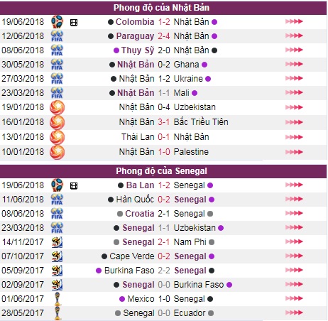 Phong độ hai đội Nhật Bản vs Senegal. truc tiep nhat ban vs senegal