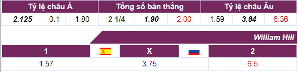 tay ban nha vs nga
