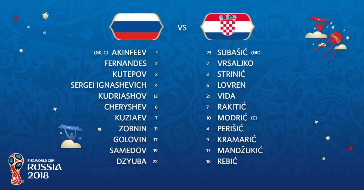 doi hinh Nga vs Croatia