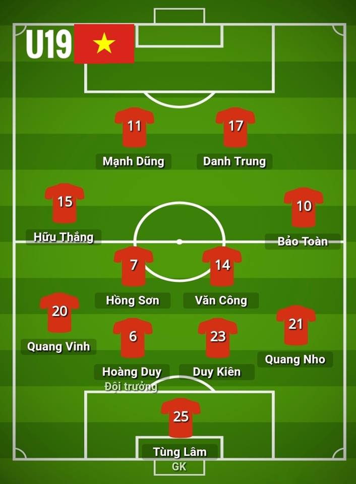 doi hinh u19 viet nam dau u19 singapore