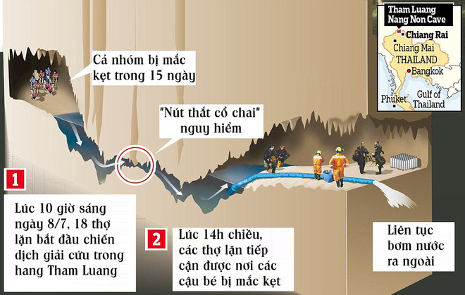 giai cuu doi bong nhi thai lan