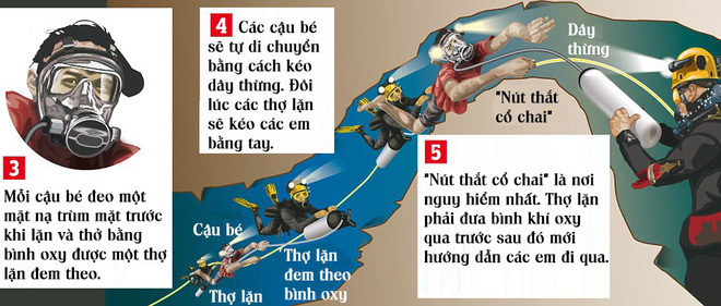 giai cuu doi bong nhi thai lan