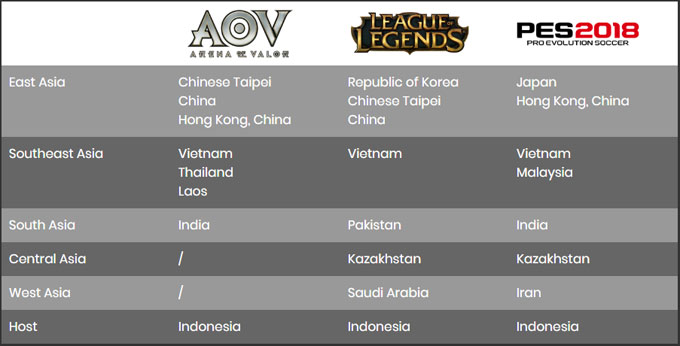 esport viet nam, asiad 18