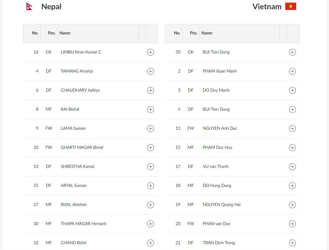 doi-hinh-xuat-phat-viet-nam-vs-nepal