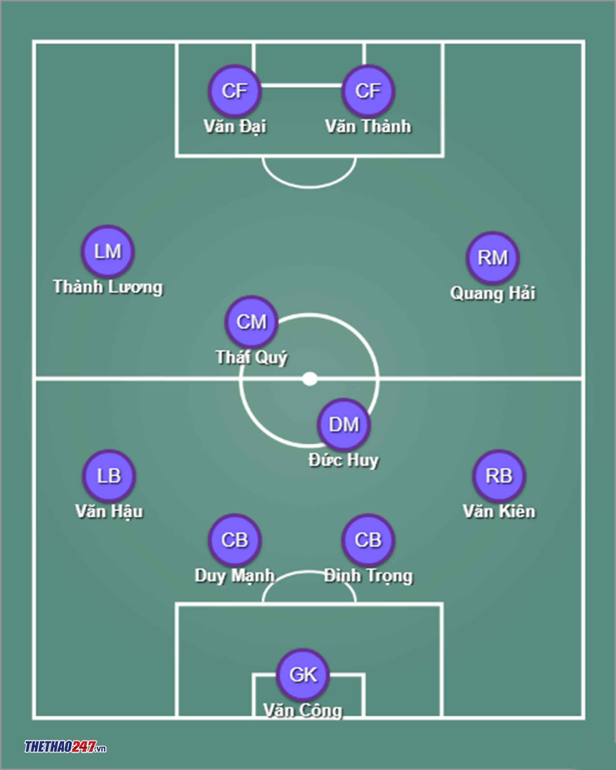 doi-hinh-ha-noi-fc