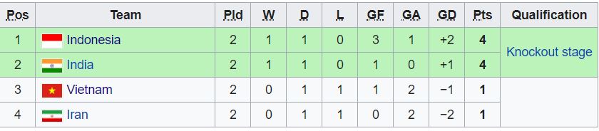bxh-u16-chau-1