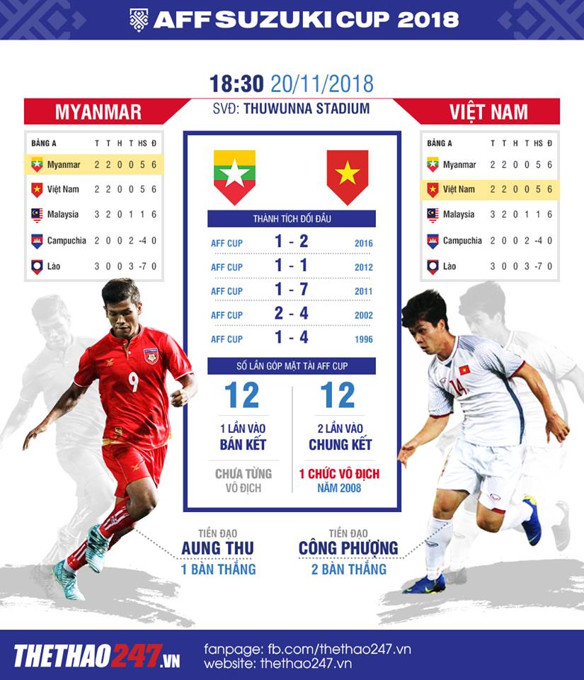 info