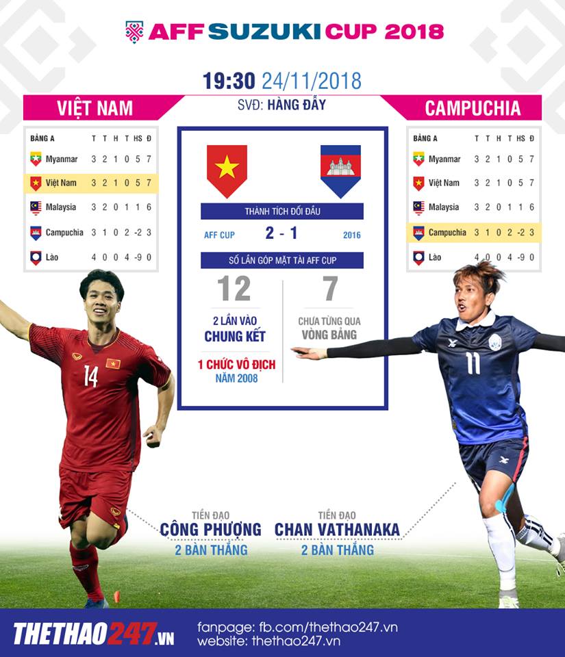 viet nam vs campuchia