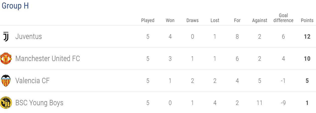 bxh cup c1