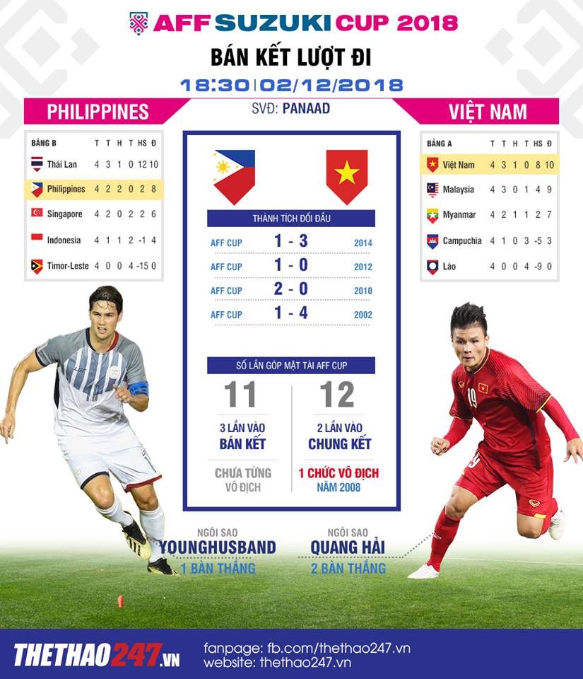 vn