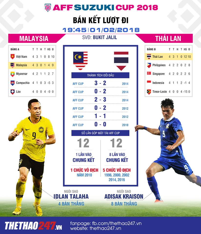AFF Cup, tin tức AFF Cup, ĐT Việt Nam, bóng đá Việt Nam, Park Hang Seo, Việt Nam vs Philippines