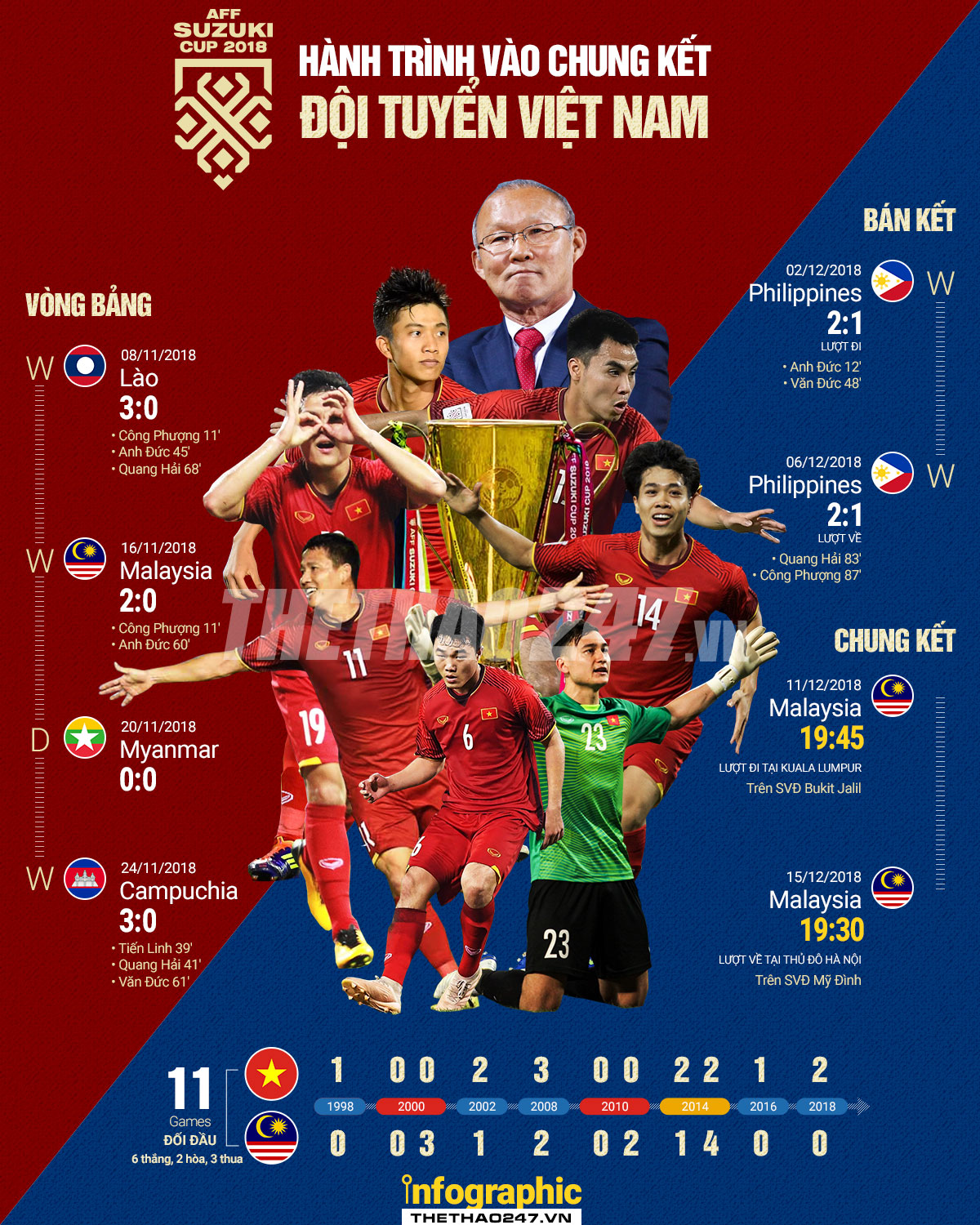 viet nam 