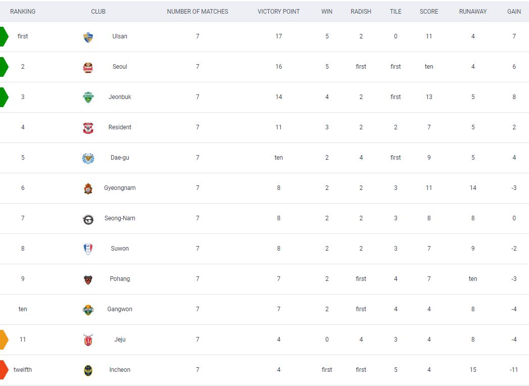 bxh k.league