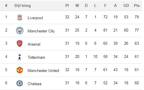 Wolves 2-1 M.U, M.U đua top 4, M.U thua, Solskjaer nói, Solskjaer khen cầu thủ M.U, kết quả ngoại hạng Anh vòng 30, lịch thi đấu ngoại hạng Anh