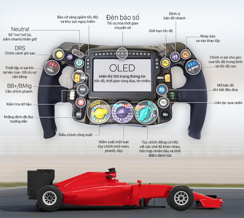 F1, xe đua F1, Formula1, đua xe công thức 1, đua xe, thể thao tốc độ, xe hay, 