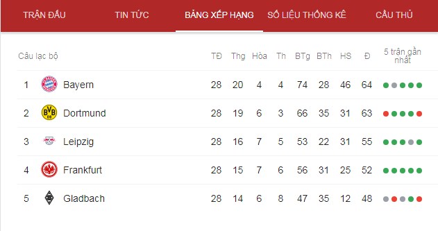 Bundesliga, cầu thủ va chạm, cầu thủ Bayern đánh nhau, cầu thủ Bayern va chạm, Lewandowski đánh nhau với Coman, Lewandowski đánh nhau
