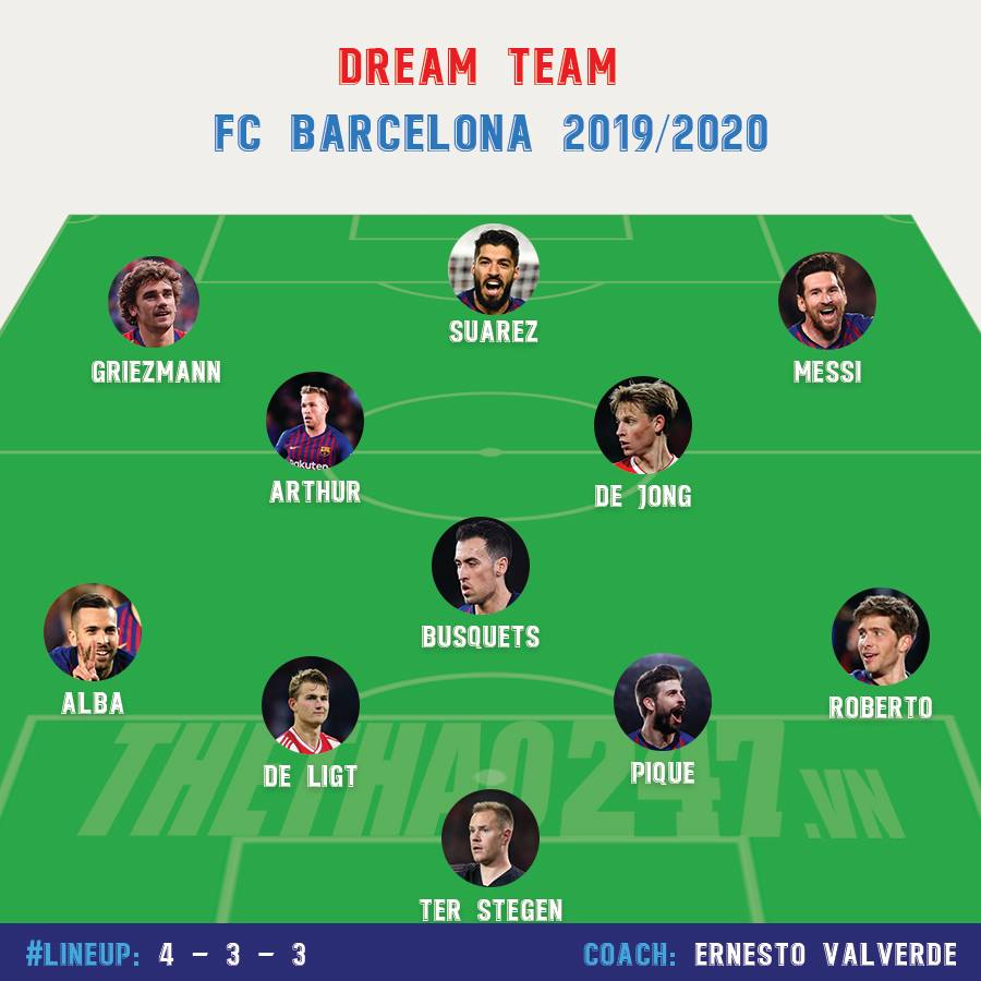 Chuyển nhượng Barca, tin chuyển nhượng, chuyển nhượng hôm nay, La liga, cup c1, champions league