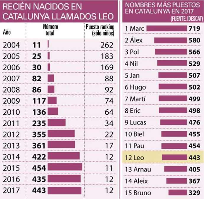 Messi, Barca, Barcelona, Catalan, Catalonia, Catalunya, chuyển nhượng Barca, chuyển nhượng Barcelona, tin chuyển nhượng 