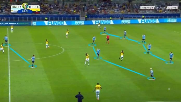 uruguay, copa america, copa america 2019, lịch thi đấu tứ kết copa, lịch thi đấu copa 2019, uruguay vs peru