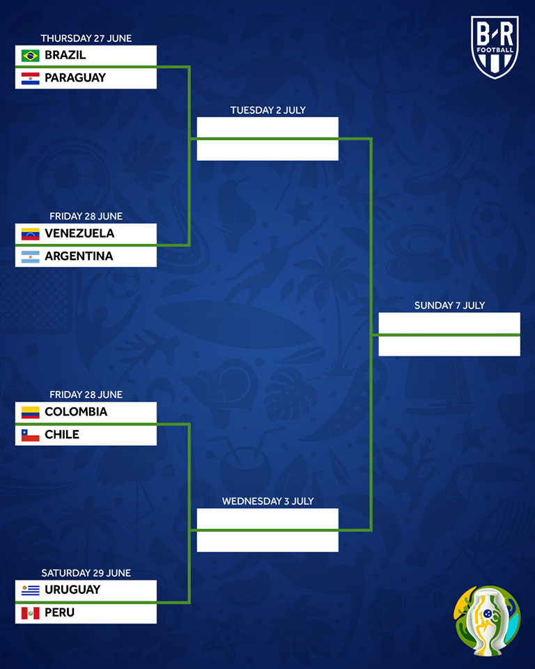 uruguay, copa america, copa america 2019, lịch thi đấu tứ kết copa, lịch thi đấu copa 2019, uruguay vs peru