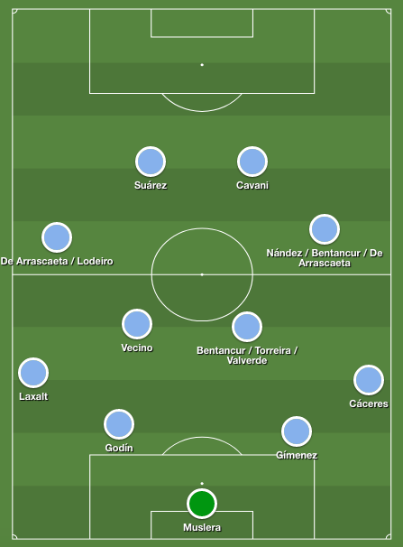 uruguay, copa america, copa america 2019, lịch thi đấu tứ kết copa, lịch thi đấu copa 2019, uruguay vs peru