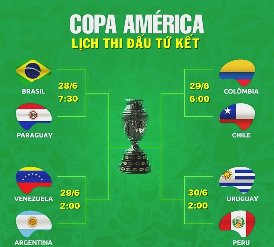 copa america, lịch thi đấu copa america 2019, kết quả tứ kết copa america, bán kết copa america, lịch thi đấu bán kết copa, ltd copa america