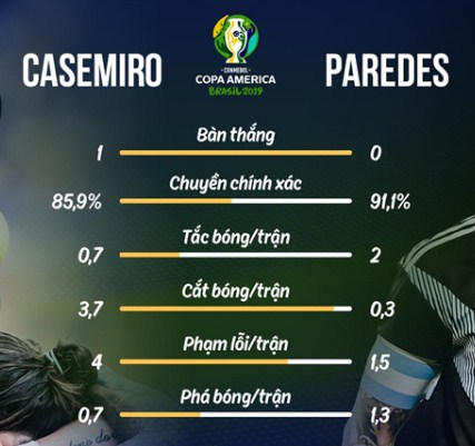 brazil vs argentina, trực tiếp brazil argentina, trực tiếp copa america, trực tiếp bóng đá, copa america 2019, những điểm nóng brazil vs argentina