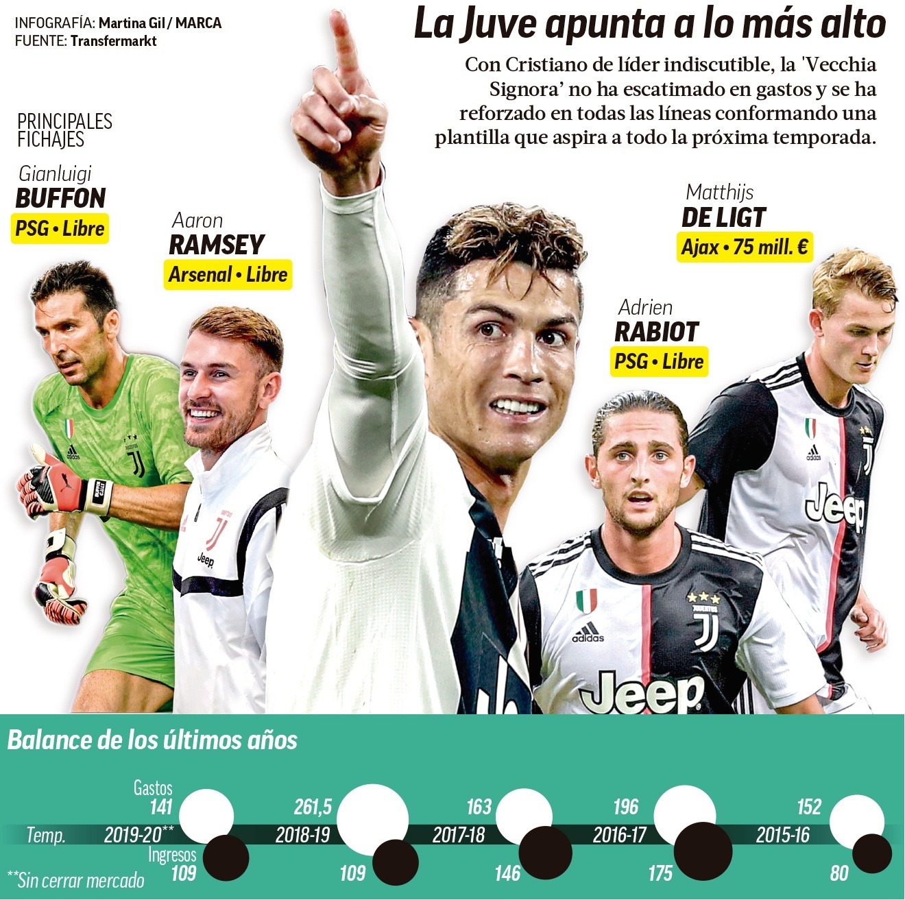 juventus, chuyển nhượng juventus, tin chuyển nhượng, chuyển nhượng juve, tân binh juve, de ligt, lịch du đấu hè juventus, ronaldo