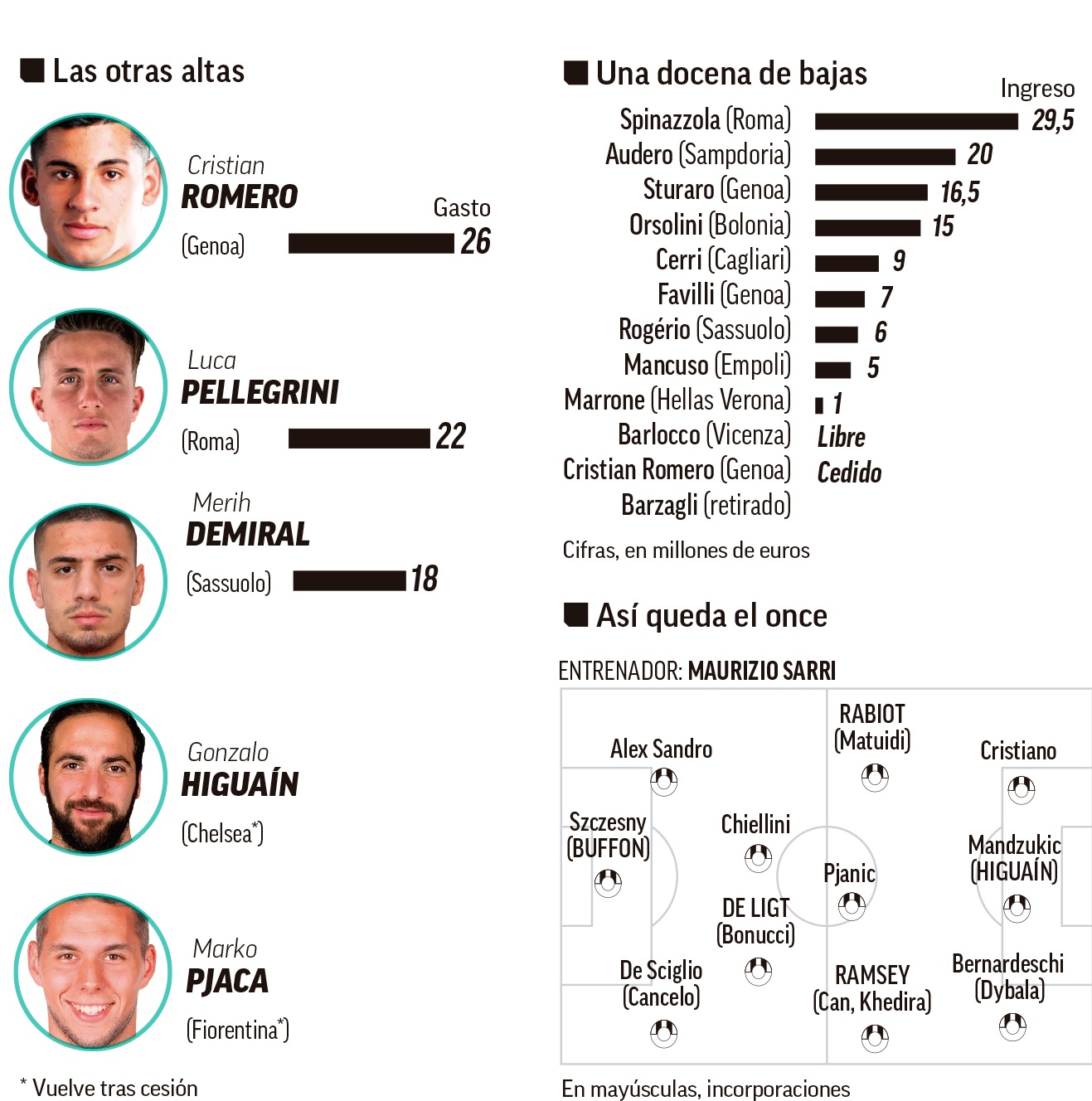 juventus, chuyển nhượng juventus, tin chuyển nhượng, chuyển nhượng juve, tân binh juve, de ligt, lịch du đấu hè juventus, ronaldo