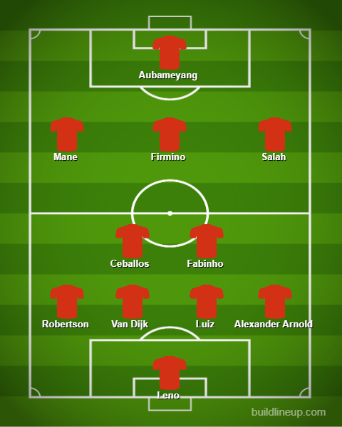 liverpool vs arsenal, trực tiếp liverpool vs arsenal, trực tiếp ngoại hạng anh, premier league