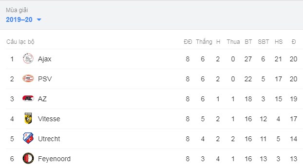 Trực tiếp AZ Aikmaar vs MU, AZ Aikmaar vs MU, trực tiếp Europa League, MU, Man Utd, AZ AIkmaar