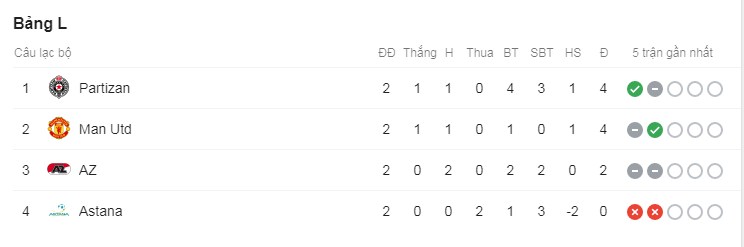  Kết quả AZ Alkmaar vs MU, AZ Alkmaar vs MU, kết quả Europa League, MU, Man Utd
